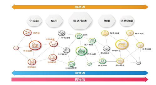 橫向有規(guī)，縱向有鏈 享樂吧互聯(lián)網營銷模式的深層思考