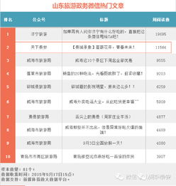 泰安旅游營銷全面邁入互聯(lián)網微營銷新紀元