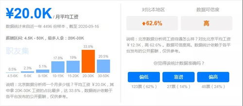 未來最吃香的五大互聯(lián)網職業(yè)——北大青鳥建大IT學院為你解析