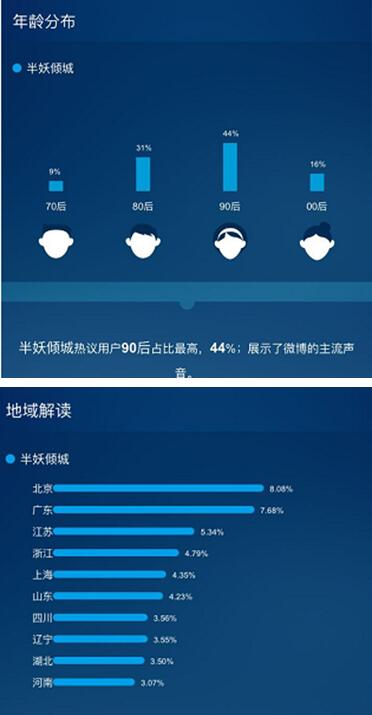 《半妖傾城》點燃暑期青春風暴，芒果TV領跑網絡視聽盛宴